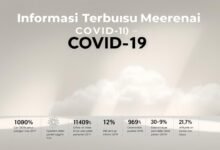 informasi COVID-19